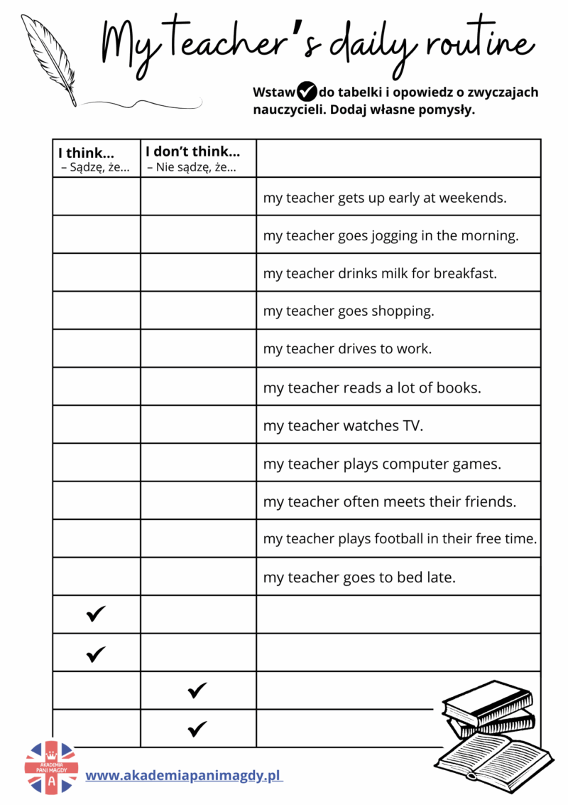 Karta pracy- Teacher's (Produkt cyfrowy)