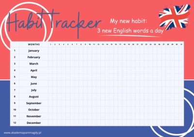 Habit trackers (Produkt cyfrowy)