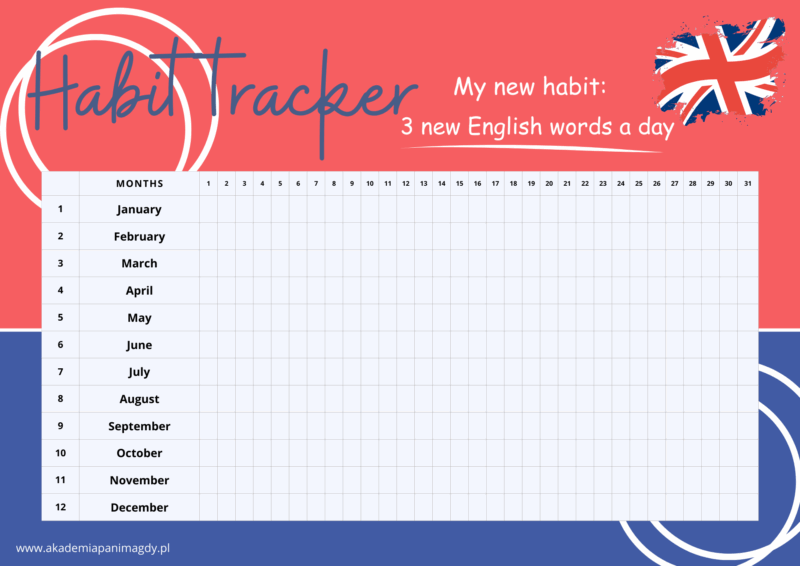 Habit trackers (Produkt cyfrowy)