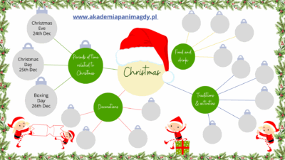 Christmas mind map (Produkt cyfrowy)