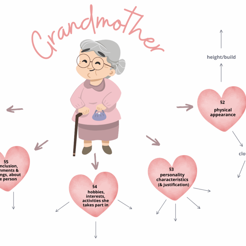 Opis babci i dziadka ( Produkt cyfrowy)