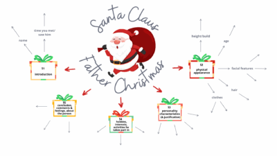 Opis Św. Mikołaja ( Produkt cyfrowy)