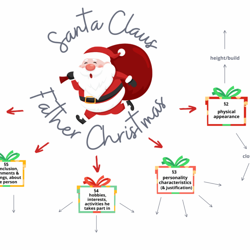 Opis Św. Mikołaja ( Produkt cyfrowy)