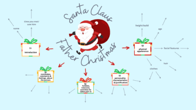 Opis Św. Mikołaja ( Produkt cyfrowy)