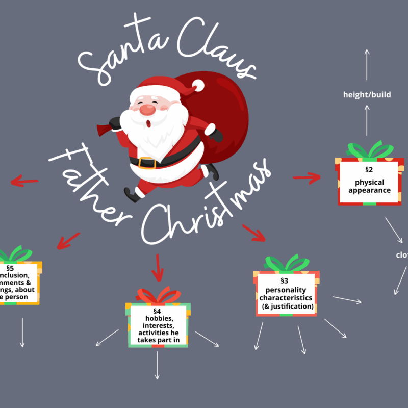 Opis Św. Mikołaja ( Produkt cyfrowy)